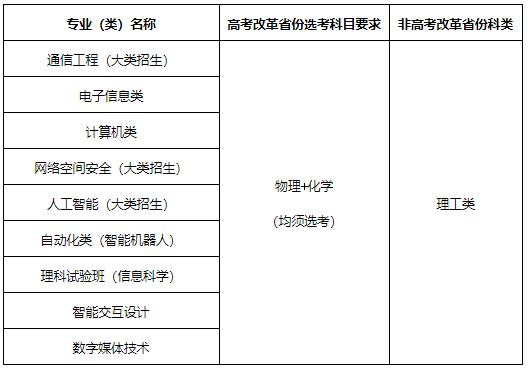 北京郵電大學2024年高校專項計劃招生簡章.jpg