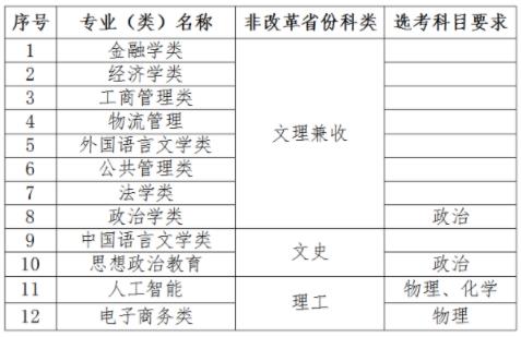 對(duì)外經(jīng)濟(jì)貿(mào)易大學(xué)2024年高校專項(xiàng)計(jì)劃招生簡章.jpg