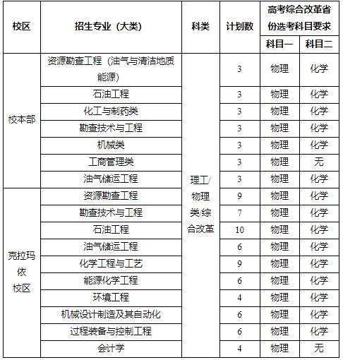 中國(guó)石油大學(xué)（北京）2024年高校專項(xiàng)計(jì)劃招生簡(jiǎn)章1.jpg