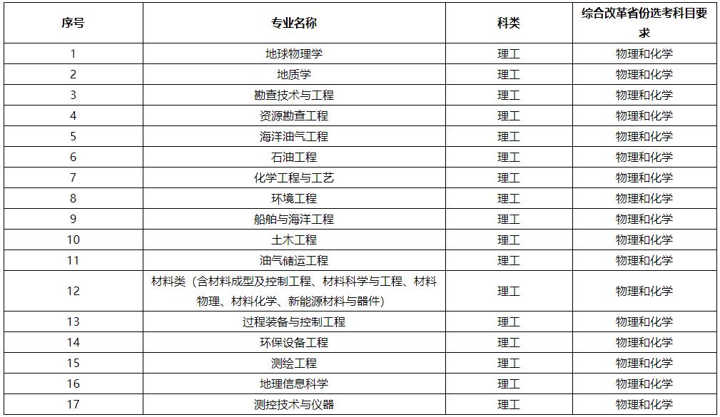 中國石油大學(xué)（華東）2024年高校專項計劃招生簡章.jpg