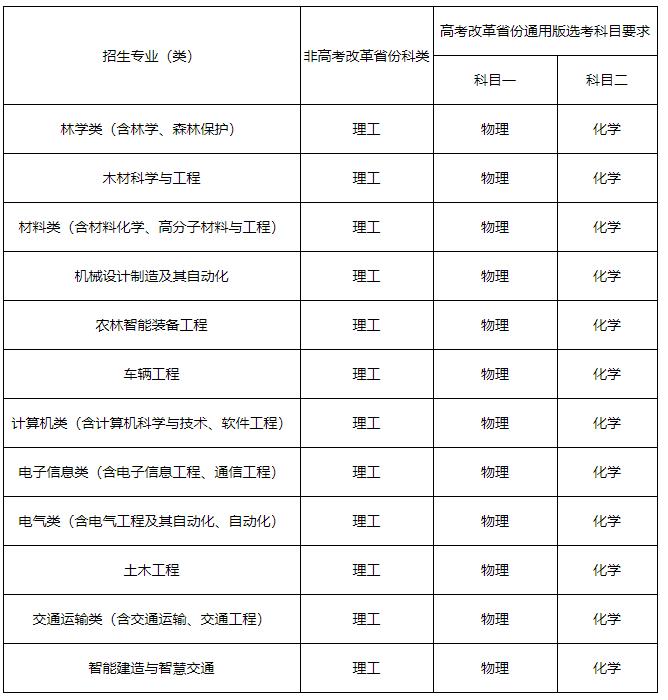東北林業(yè)大學.jpg