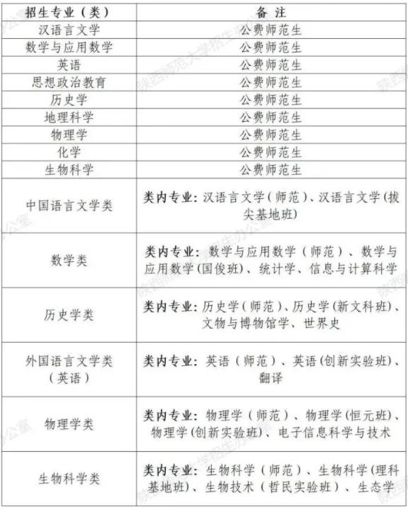 陜西師范大學(xué)2024年高校專項計劃（紅燭計劃）招生簡章.jpg