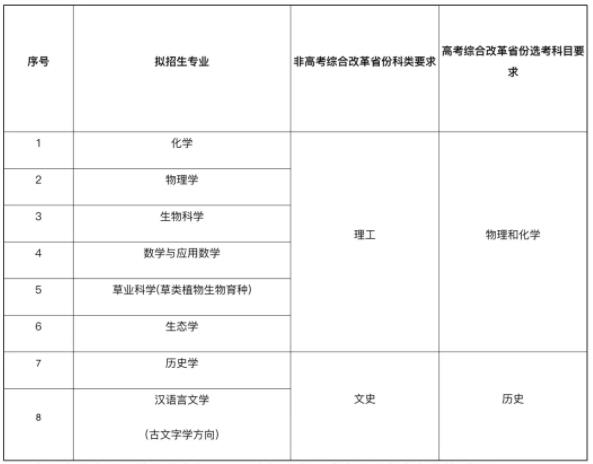 蘭州大學(xué)強(qiáng)基.jpg