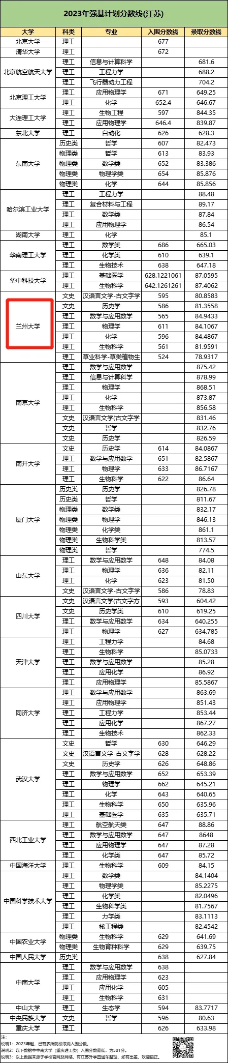 強(qiáng)基分?jǐn)?shù).webp.jpg