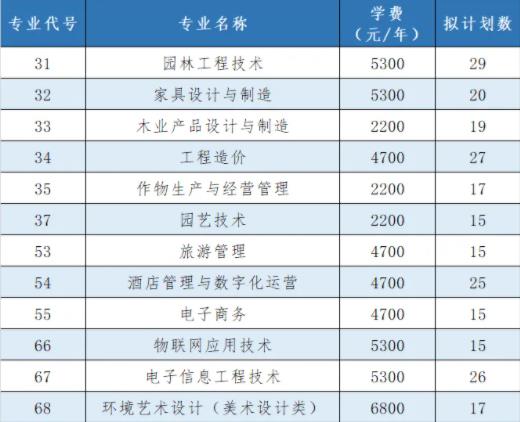 2024江蘇農(nóng)林職業(yè)技術(shù)學(xué)院第二輪招生簡章.jpg