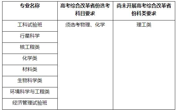 中國科學(xué)技術(shù)大學(xué)2024年“自強(qiáng)計(jì)劃”招生簡章.jpg