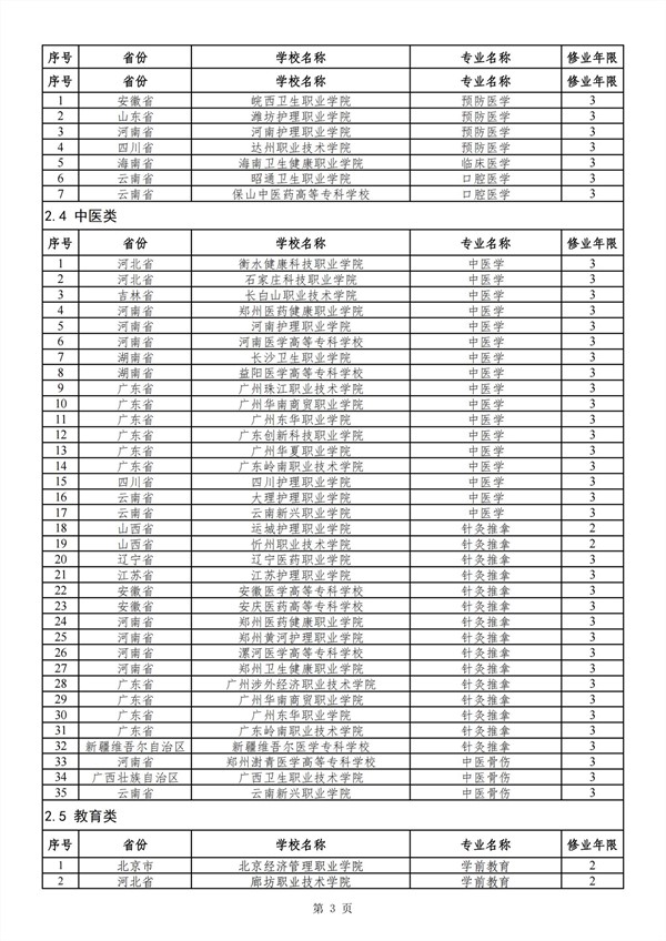 2024年新設(shè)高職?？茋铱刂撇键c專業(yè)審批結(jié)果 (1)_02_副本.jpg