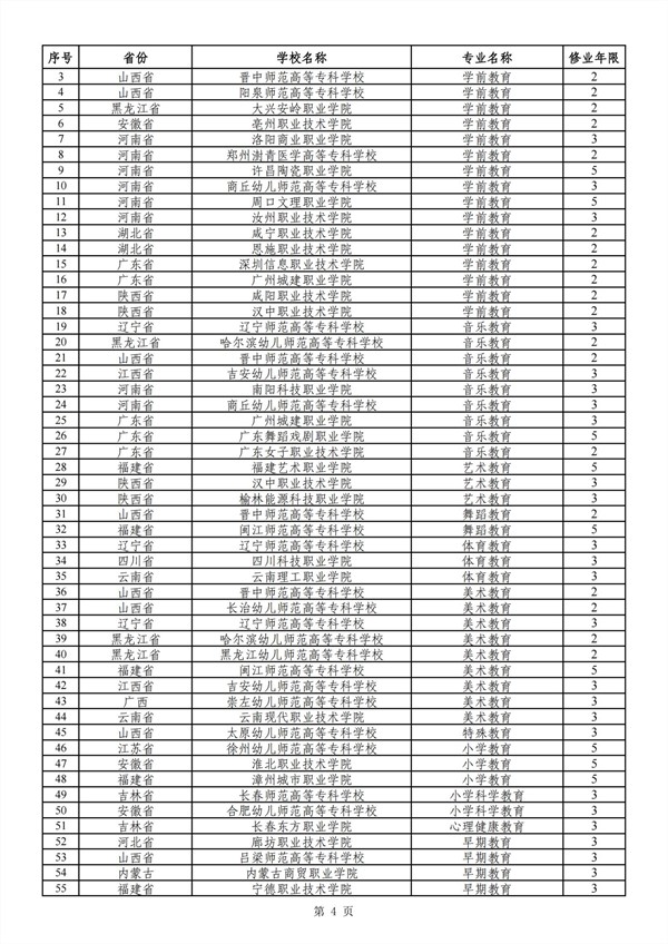 2024年新設(shè)高職?？茋铱刂撇键c專業(yè)審批結(jié)果 (1)_03_副本.jpg
