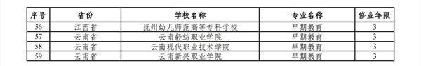 2024年新設(shè)高職?？茋铱刂撇键c專業(yè)審批結(jié)果 (1)_04_副本.jpg