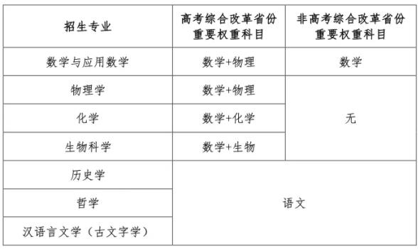 南開大學(xué)2024年強(qiáng)基計劃招生簡章2.jpg