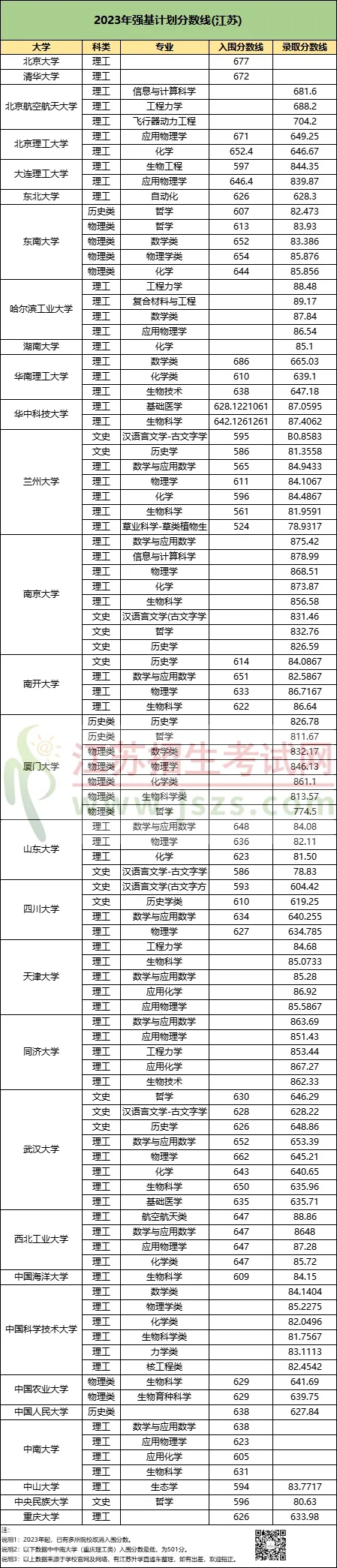強(qiáng)基分?jǐn)?shù).webp.jpg