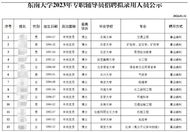 想當大學輔導員，學歷是硬性條件！.jpg