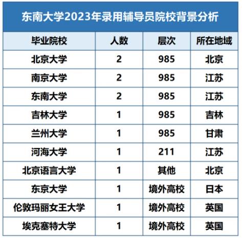 想當大學輔導員，學歷是硬性條件！3.jpg