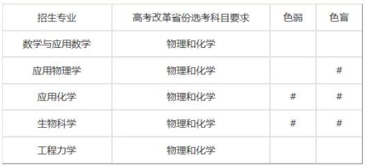 天津大學(xué)2024年強基計劃招生簡章.jpg
