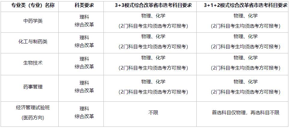 中國藥科大學(xué)2024年高校專項(xiàng)計(jì)劃招生簡章.jpg