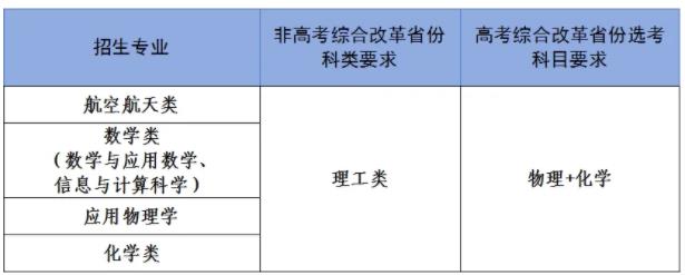 西北工業(yè)大學(xué)2024年強(qiáng)基計(jì)劃招生簡(jiǎn)章2.jpg