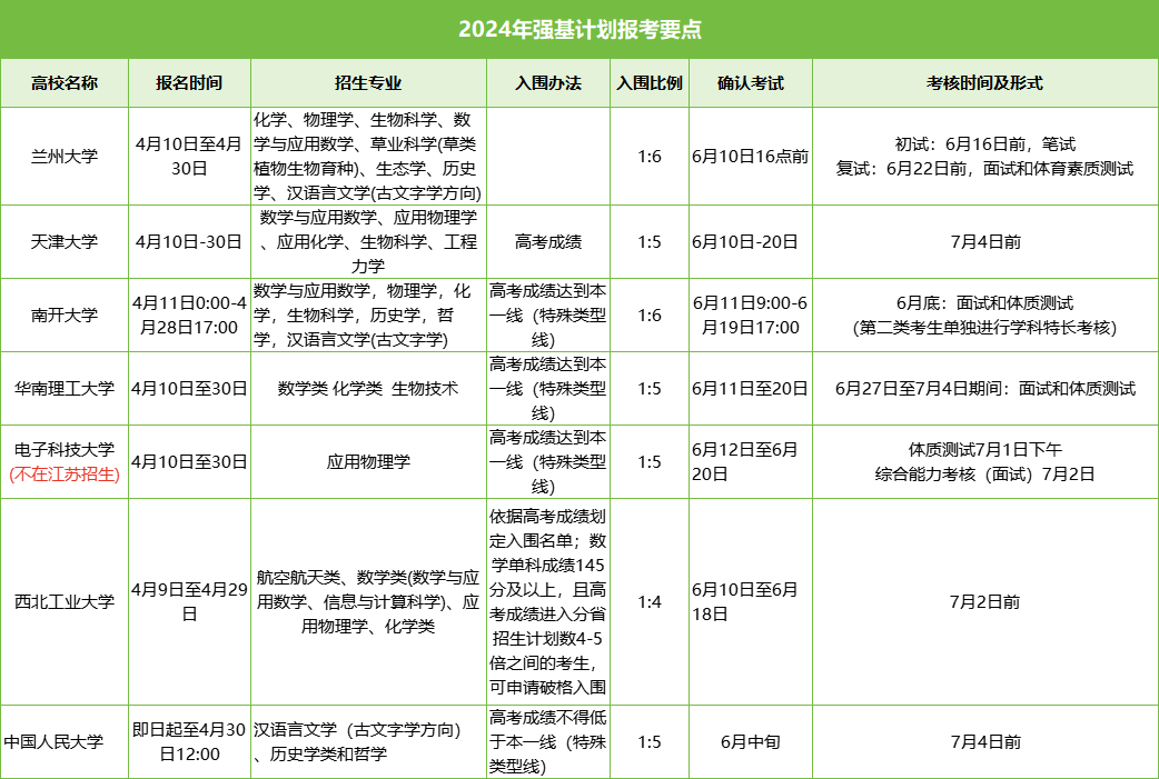 7所高校強(qiáng)基簡(jiǎn)章發(fā)布.png