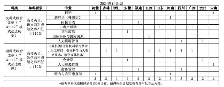 北京語言大學(xué)2024年“志行計(jì)劃”高校專項(xiàng)招生簡章.jpg