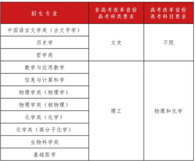 復(fù)旦大學(xué)2024年強(qiáng)基計(jì)劃招生簡章.jpg