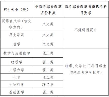 四川大學(xué)2024年強基計劃招生簡章.jpg