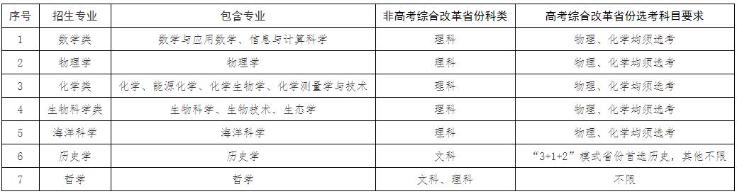 廈門大學(xué)2024年強(qiáng)基計劃招生簡章.jpg