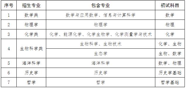 廈門大學(xué)2024年強(qiáng)基計劃招生簡章2.jpg