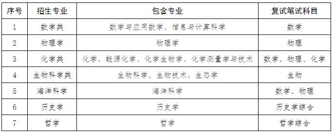 廈門大學(xué)2024年強(qiáng)基計劃招生簡章3.jpg