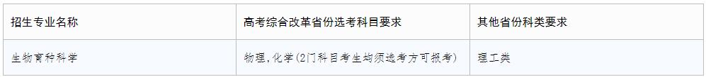 西北農(nóng)林科技大學(xué)2024年強(qiáng)基計劃招生簡章.jpg