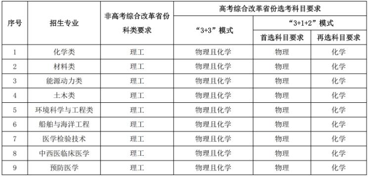 華中科技大學2024年高校專項計劃招生簡章.jpg