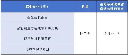 北京理工大學2024年“筑夢計劃”招生簡章.jpg