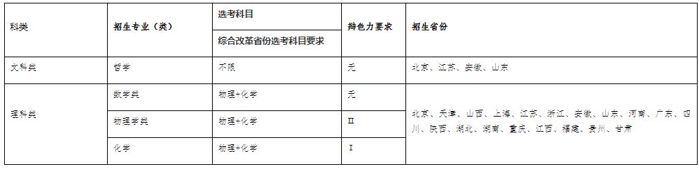 東南大學(xué)2024年強(qiáng)基計(jì)劃招生簡(jiǎn)章.jpg
