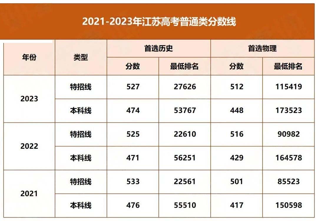 這兩個分數(shù)段很危險！.jpg