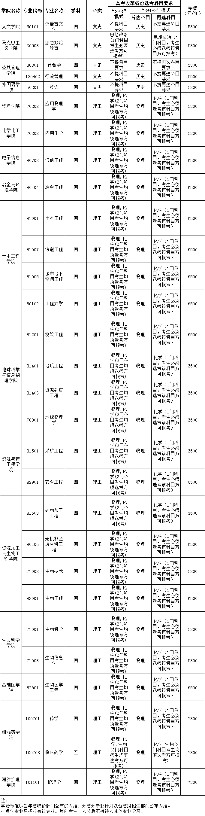 招生專業(yè).png