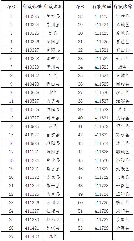 鄭州大學2024年高校專項計劃.jpg