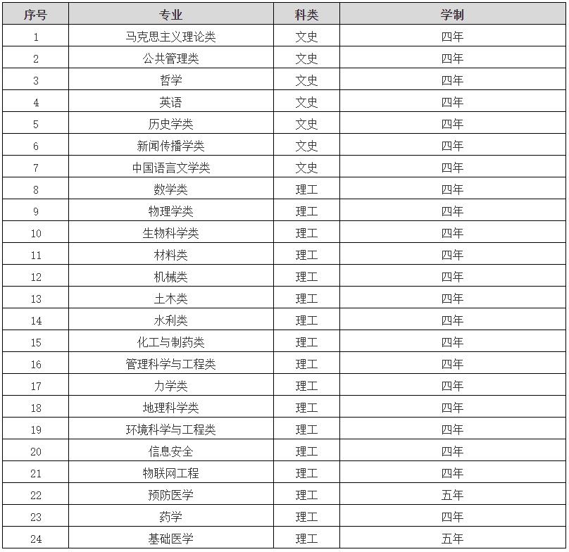 鄭州大學2024年高校專項計劃2.jpg