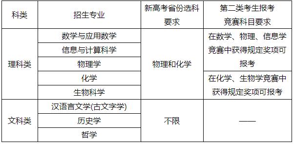 南京大學(xué)2024年強(qiáng)基計(jì)劃招生簡(jiǎn)章.jpg