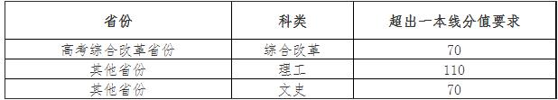 北京師范大學(xué)2024年強基計劃招生簡章2.jpg