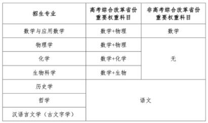 2024年強基計劃變化.jpg