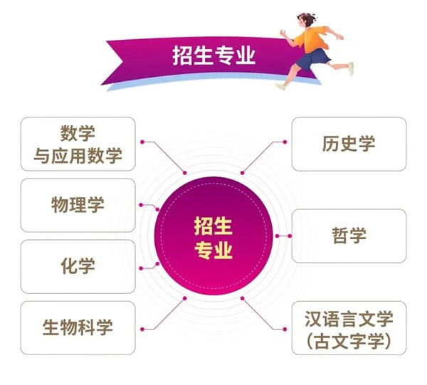 南開大學(xué)首屆強基生數(shù)據(jù)大揭秘！21.jpg