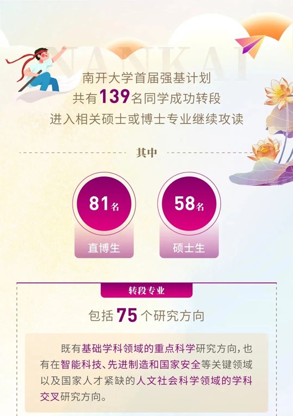 南開大學(xué)首屆強基生數(shù)據(jù)大揭秘！11.jpg
