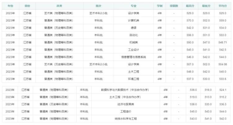 關注：這些大學正式使用新校名！請認準！5.jpg