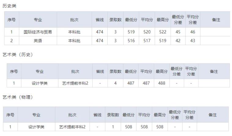 關注：這些大學正式使用新校名！請認準！7.jpg