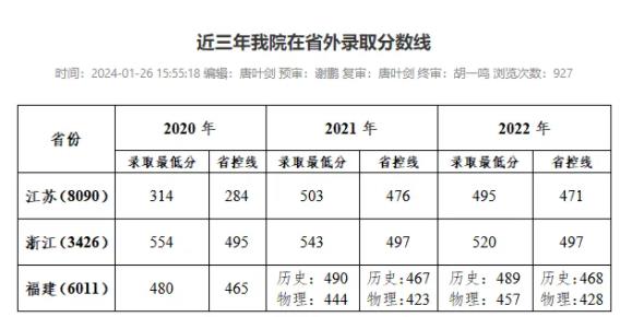 關注：這些大學正式使用新校名！請認準！11.jpg