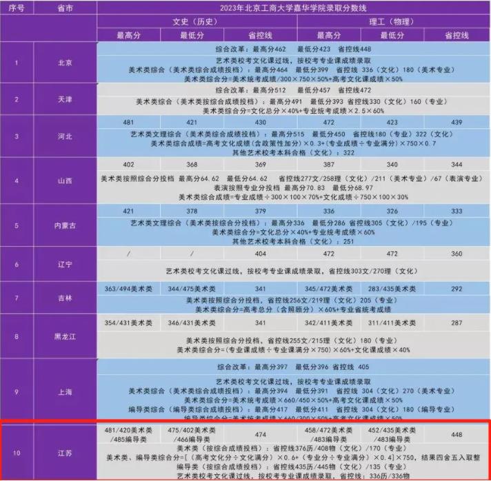 關注：這些大學正式使用新校名！請認準！13.jpg