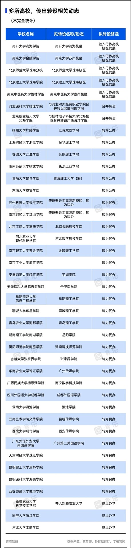 一批大學，沒了！8.jpg