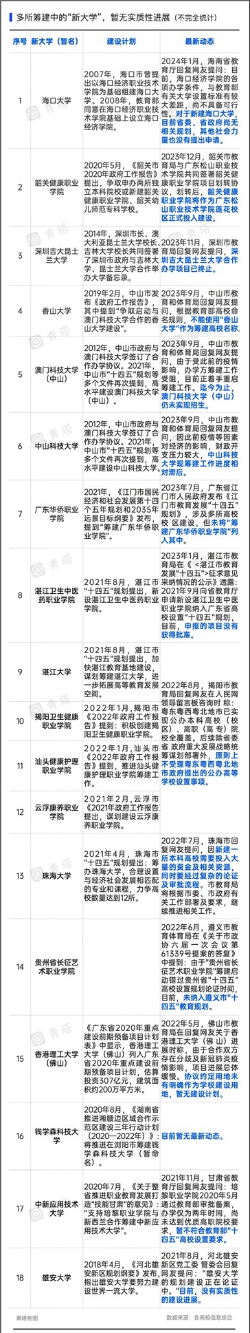 一批大學，沒了！9.jpg