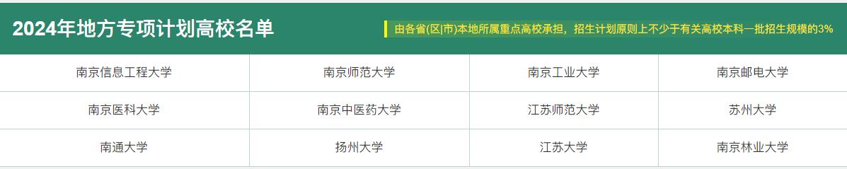 農(nóng)村專項(xiàng)計(jì)劃實(shí)施區(qū)域2.jpg