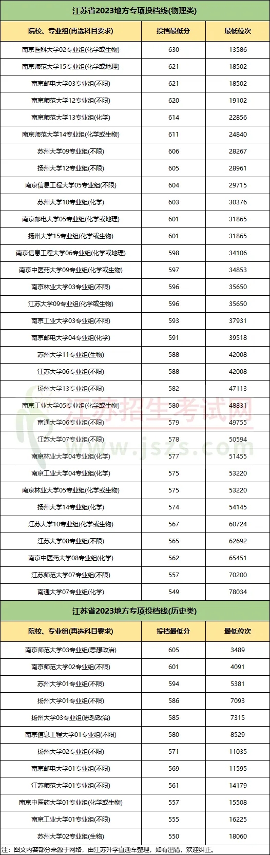 地方專項(xiàng)計(jì)劃的投檔線.webp.jpg