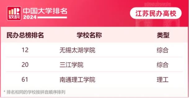 江蘇這15所高校進(jìn)入百?gòu)?qiáng).jpg