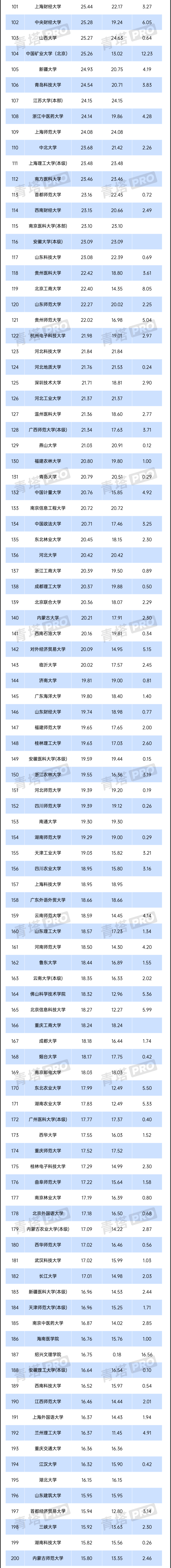 2024年全國公辦本科高校預(yù)算，出爐！2.png